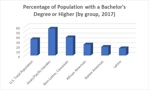 Top 10 Key Tactics The Pros Use For linguist degree