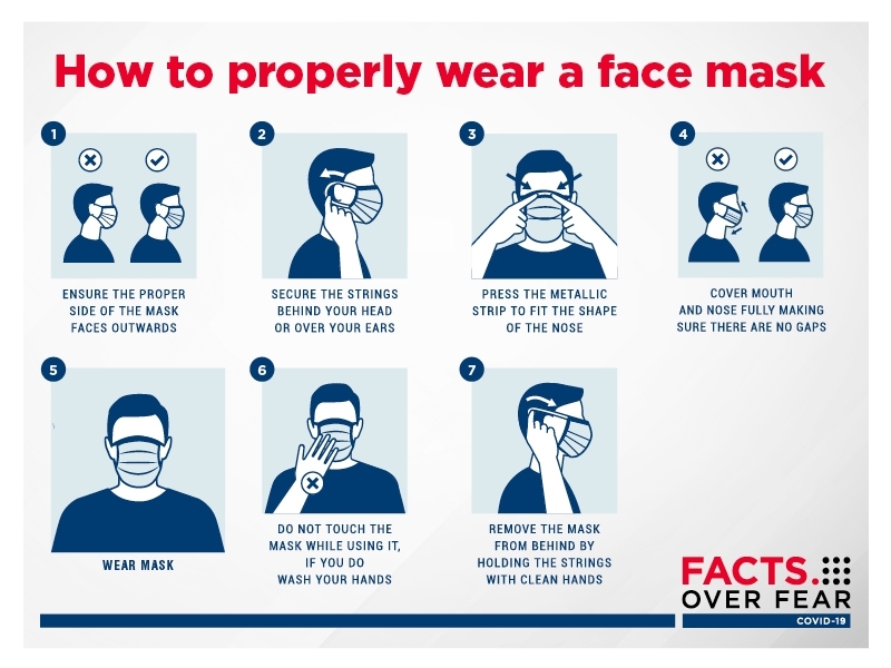 До скольки идет маска. Covid face Mask. How to use face Mask. Wear Mask properly. How to Wear a face Mask.