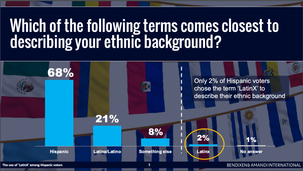 Latinx-poll-bendixen