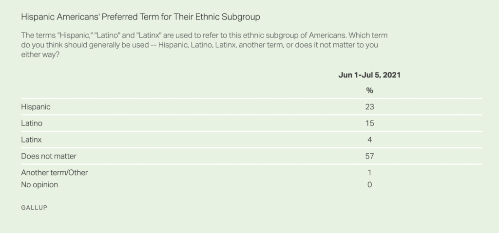 latinx-gallup